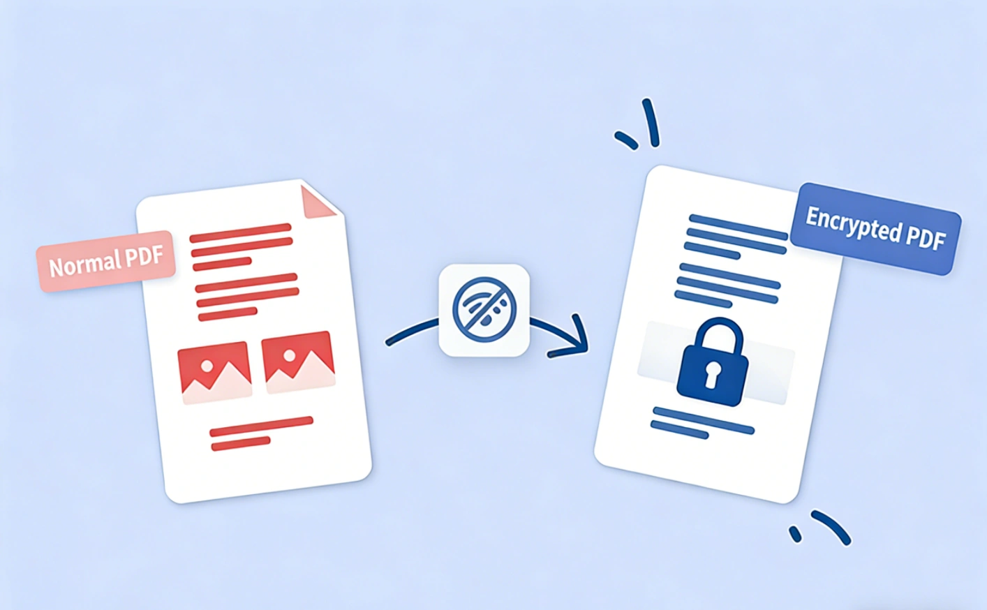 如何将PDF文件进行加密保护？