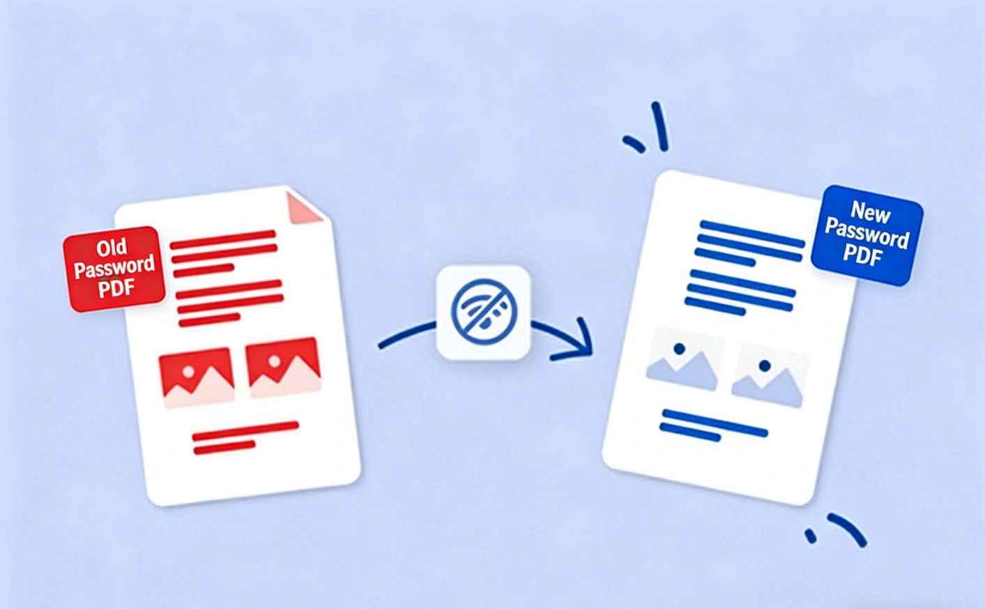 PDF密码重置在线免费